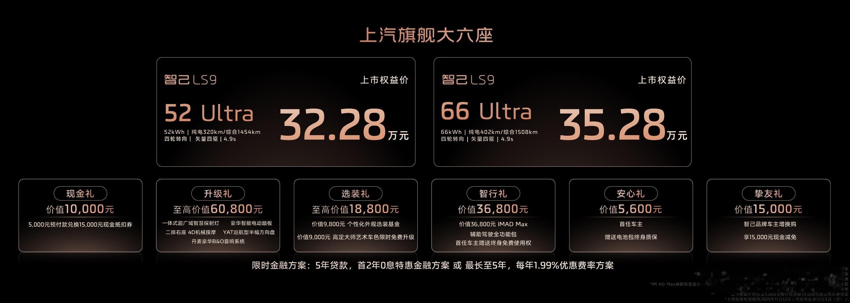 智己LS9正式上市，售价32.28万和35.28万，这价格还真行，我刚上小程序选
