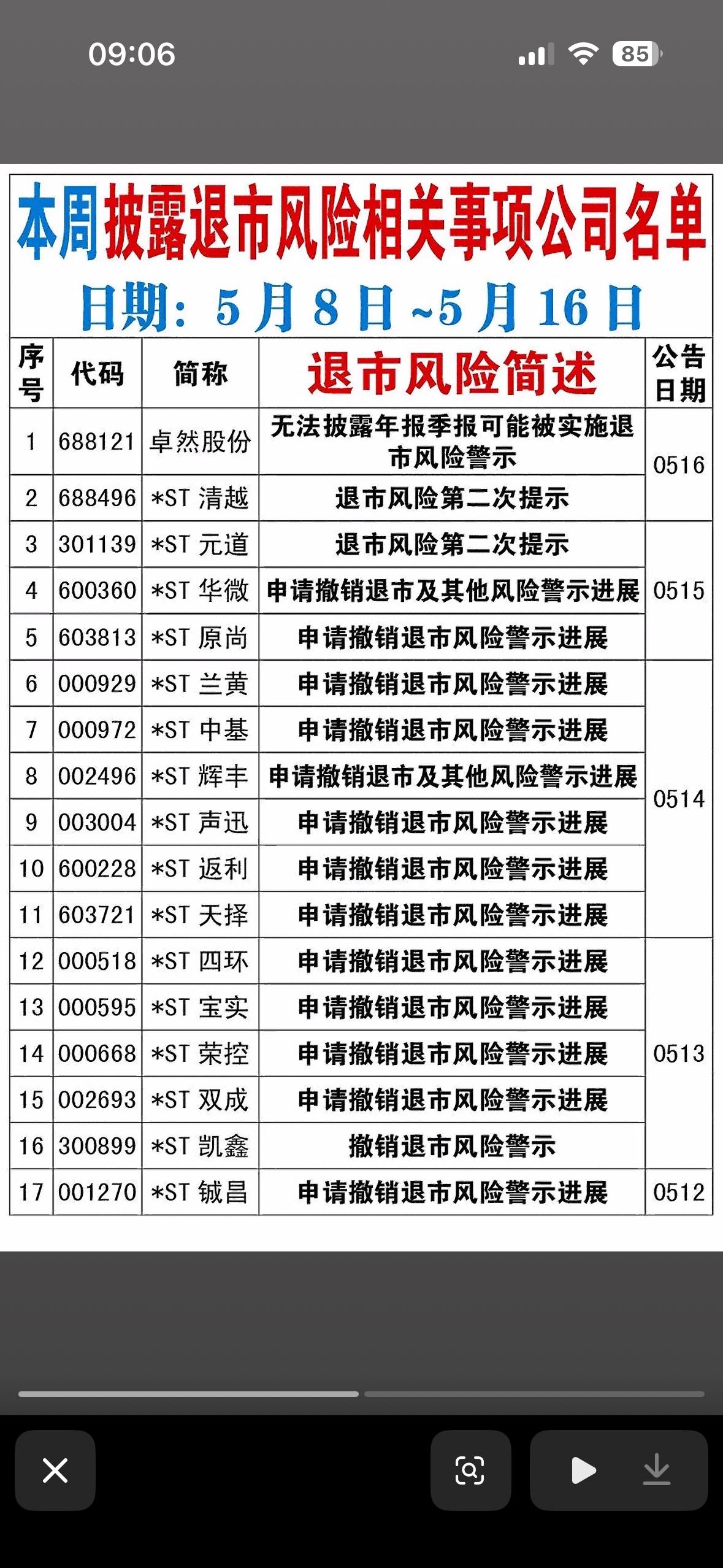 本周披露有退市风险相关事项公司公告一览表