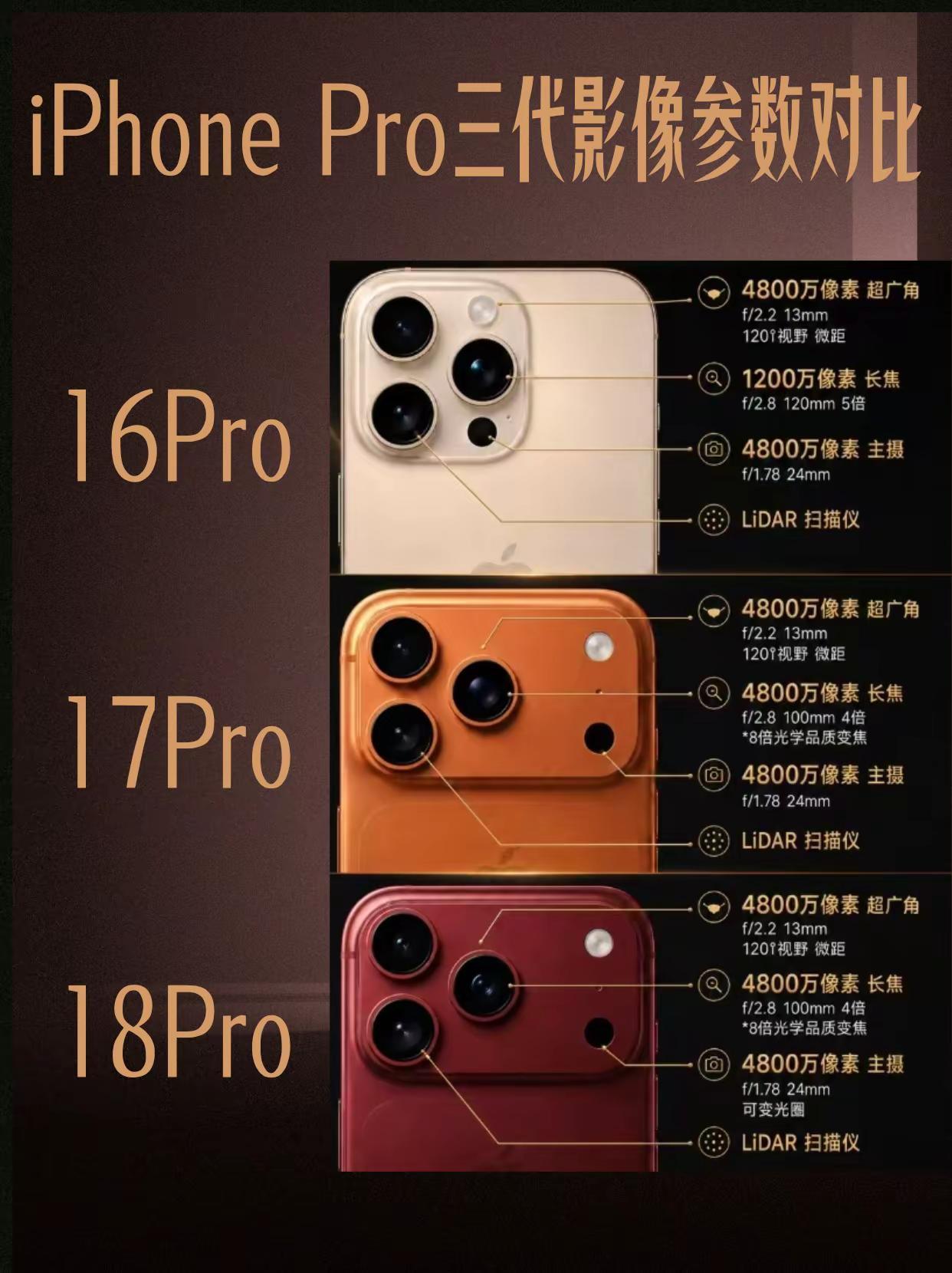 别瞎等iPhone18和老款差距到底有多大？五号验机师iphone对比苹果手