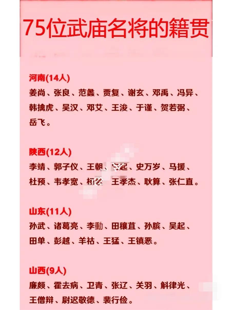 武庙75位名将一览表。前三甲是河南、陕西、山东。而后是山西、河北、江苏等地，可以