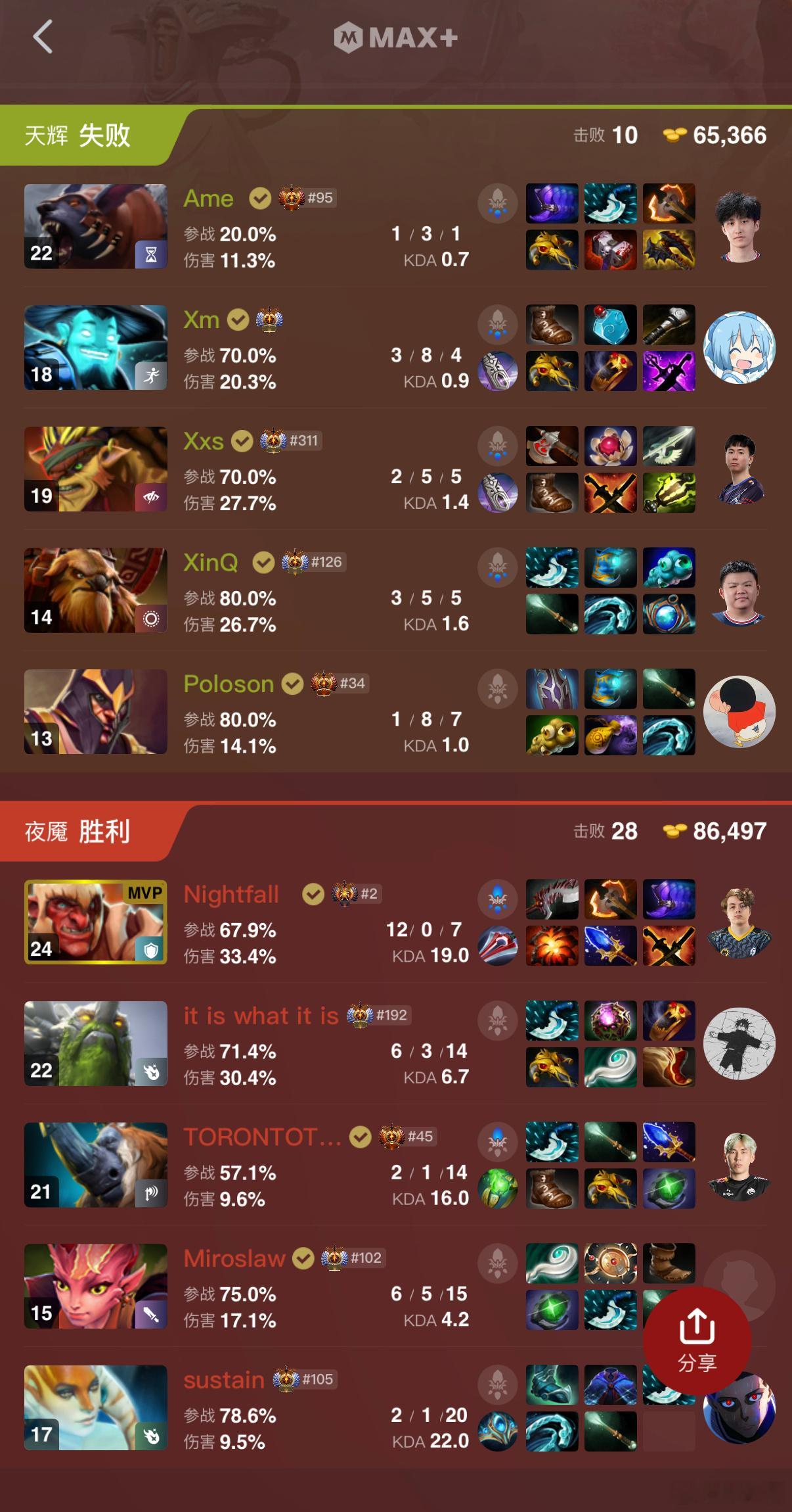 XG第一局不敌欧若拉，感觉老东京打哥哥真的有说法dota2​​​