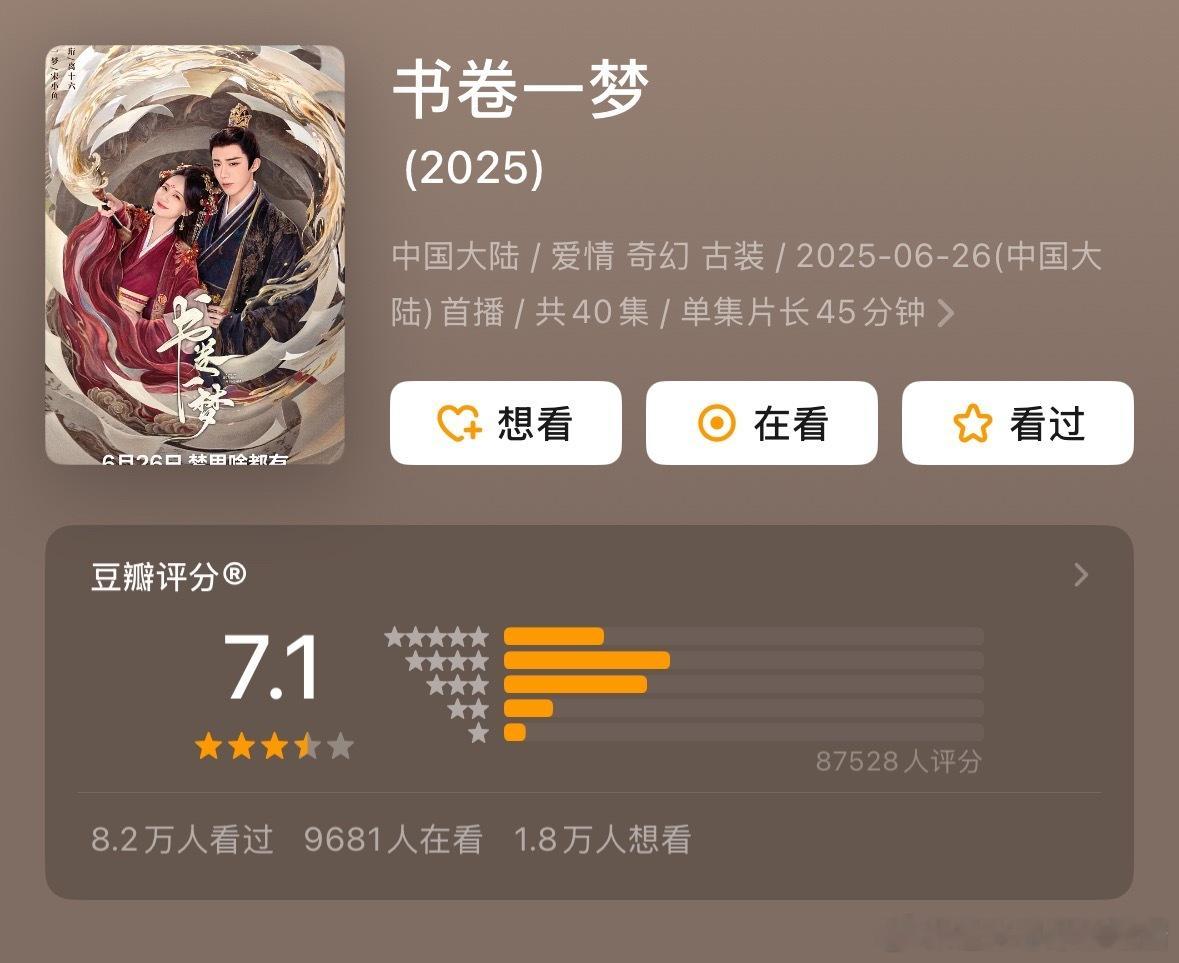 暑期档古偶开分《书卷一梦》7.1《锦绣芳华》7.0《临江仙》6.0《桃花映江山》