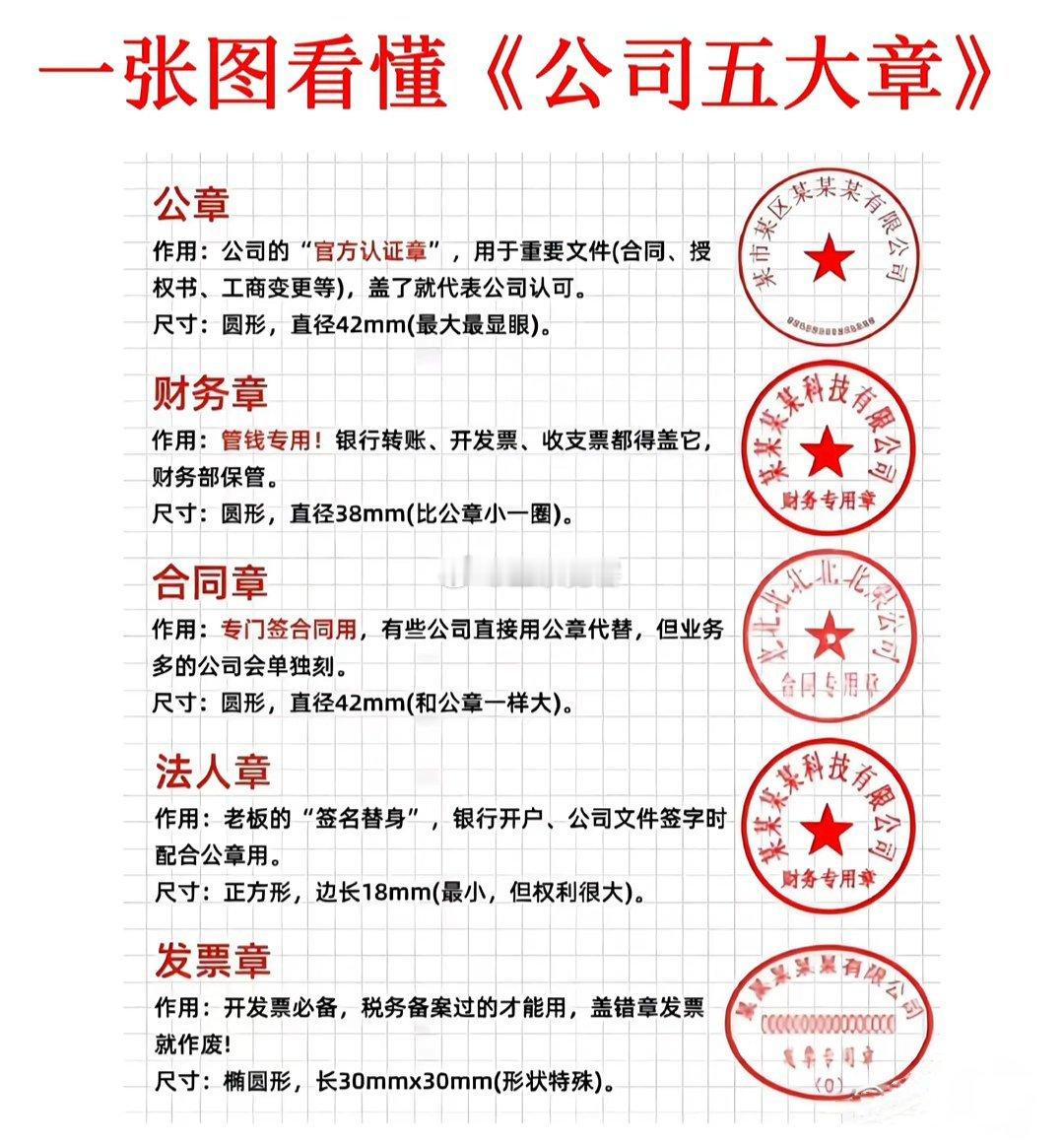 一张图看懂《公司五大章》​​​
