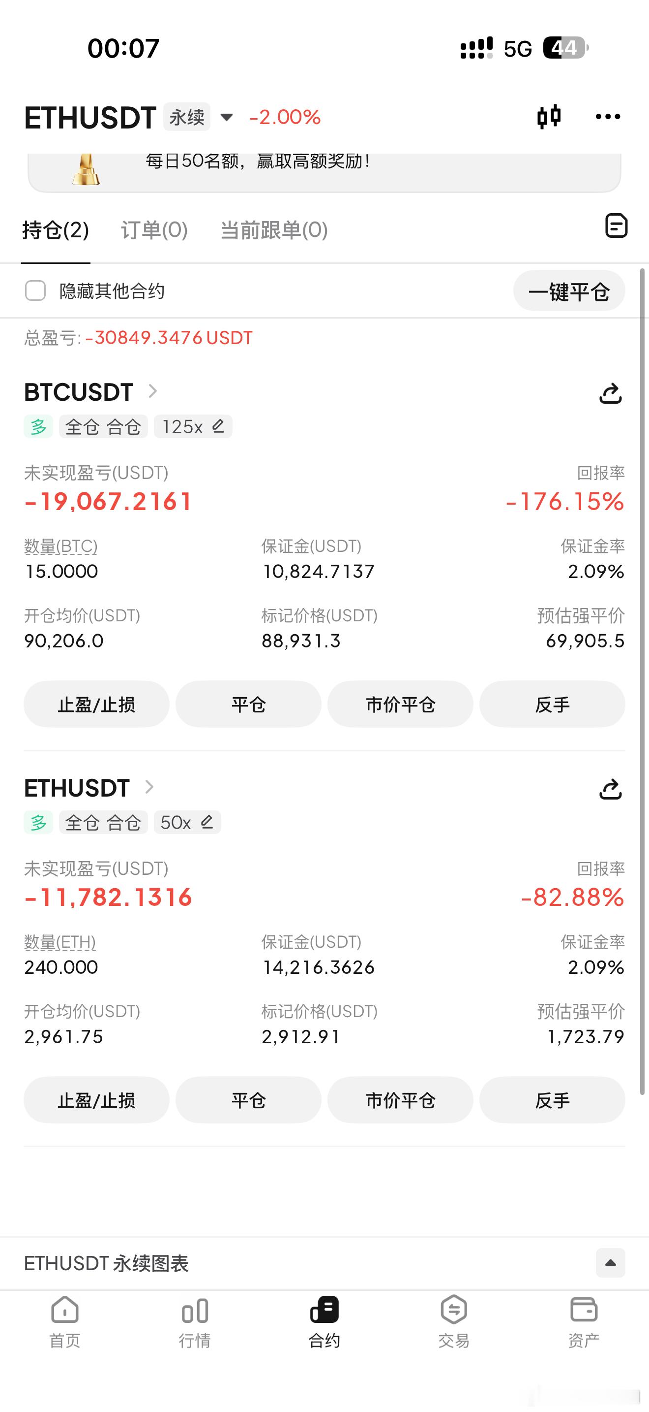 果然不能长拿，现在的状况只能补舱等解套了