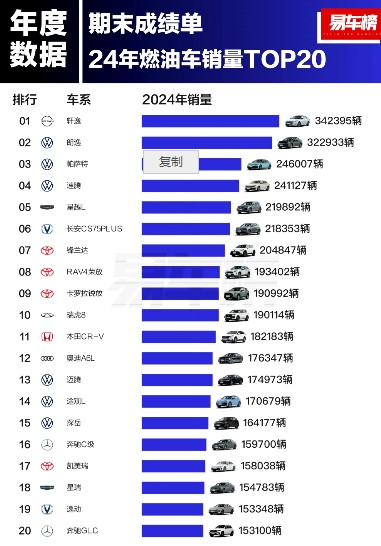 去年大家最爱买的20款燃油车已经看不到卡罗拉了