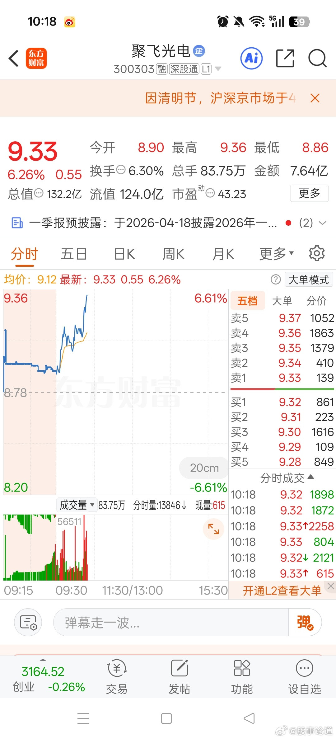 聚飞光电逆势上涨。这是要起飞吗？期待！！！