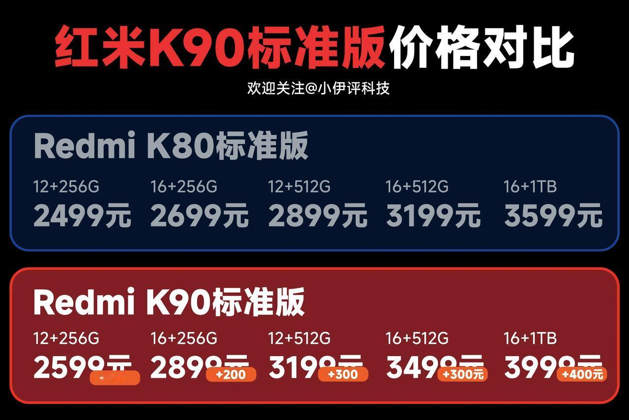 红米K90价格，配置汇总一图流，论手机图，大家永远可以相信小伊评科技，整体来说，