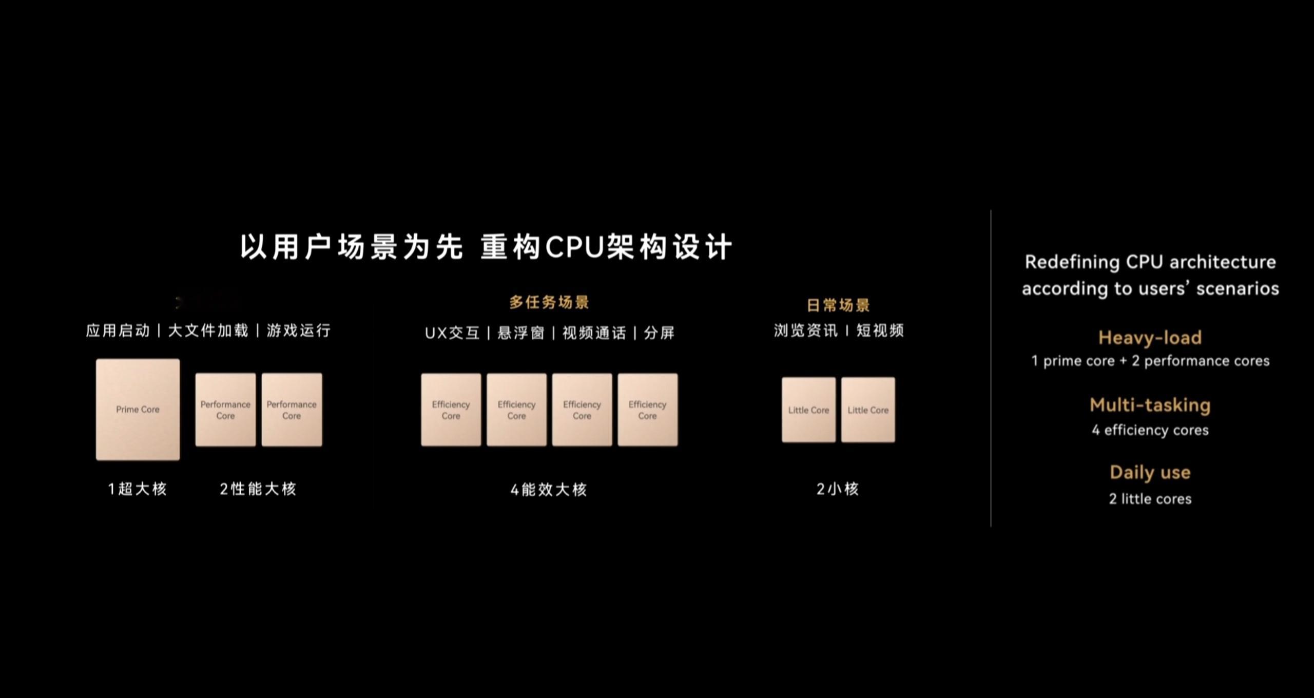 华为发布会麒麟9050Pro来了！华为MateXT2非凡大师首发搭载，感觉