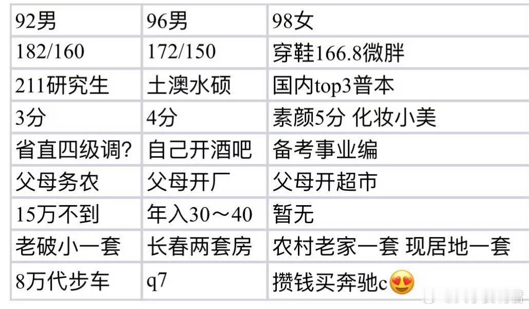 家人们帮我选选哪个好一点❓​​​