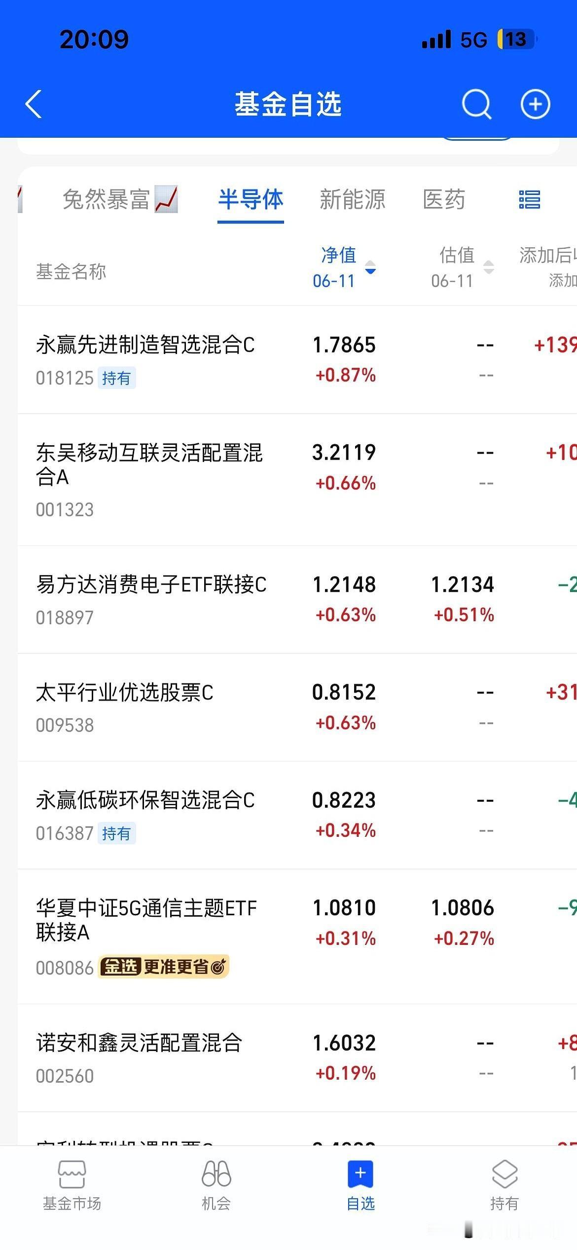 半导体亏冒了烟，今晚更新又绿了，已经跌了三个月，回撤近15%，还在跌，亏我还重仓