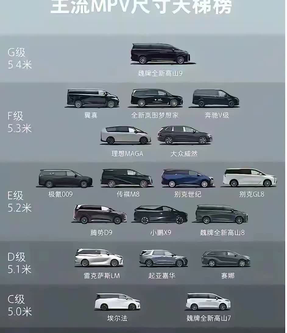 埃尔法，雷尔法卖不动了?富人:饶过我吧，我被割了几十年了。穷人:豪车都是