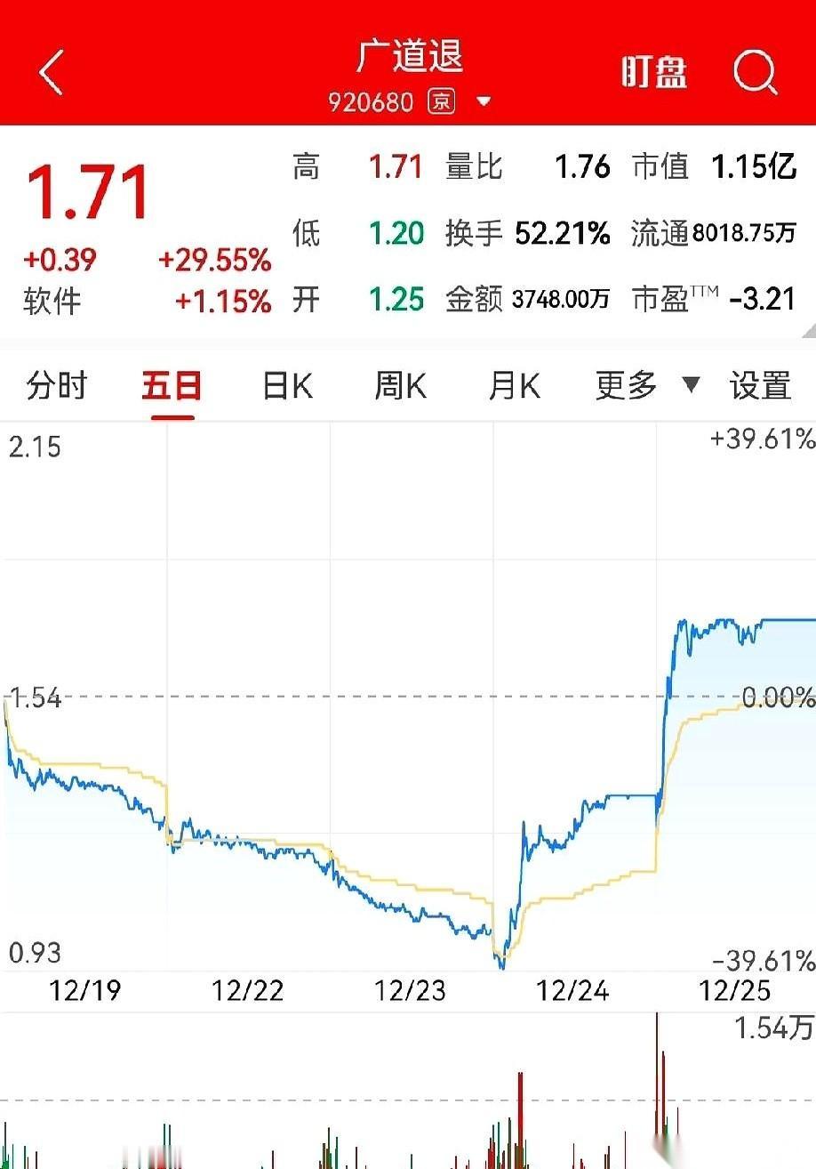 都通知要火化了，结果大哥从棺材里坐起来，当场来了个后空翻。说的就是那个快退市的