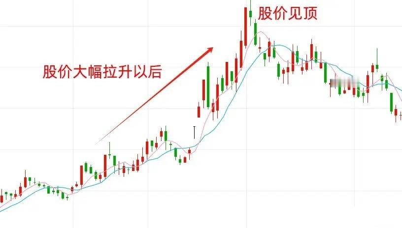 注意了！主力建仓无外乎这五种吸筹方式，只要牢记这些形态，主力的小动作便能轻松识破