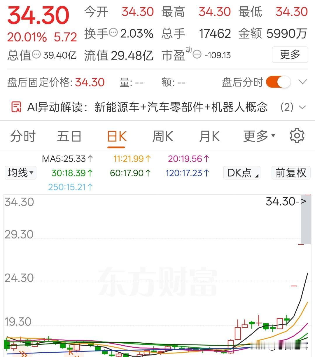 第二个上纬新材正在酝酿之中凯龙高科已经走出三个20CM一字板了，它能否走出上