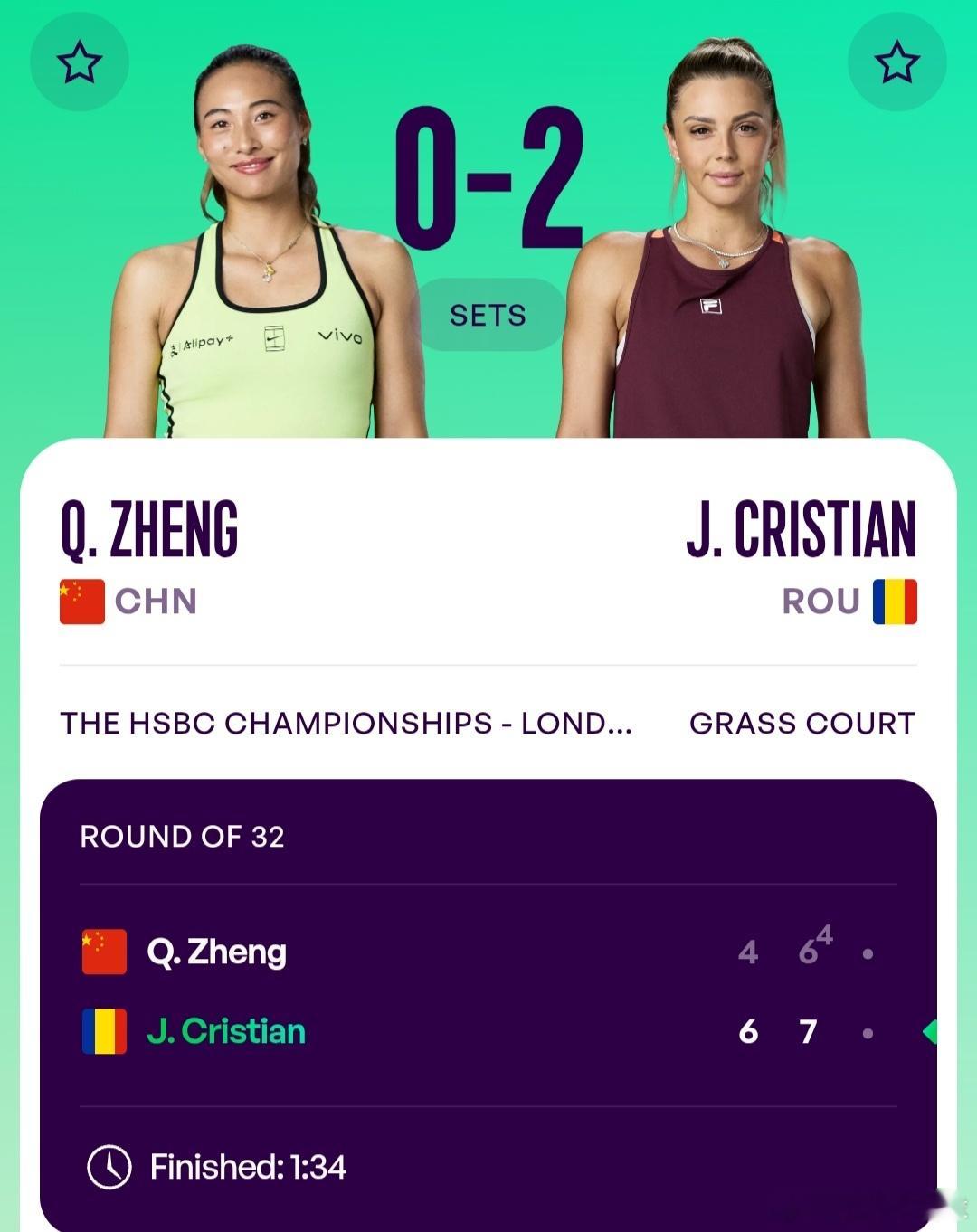 WTA500伦敦站🇬🇧女单第1轮郑钦文🇨🇳4-6/6-7(4)不敌克里斯