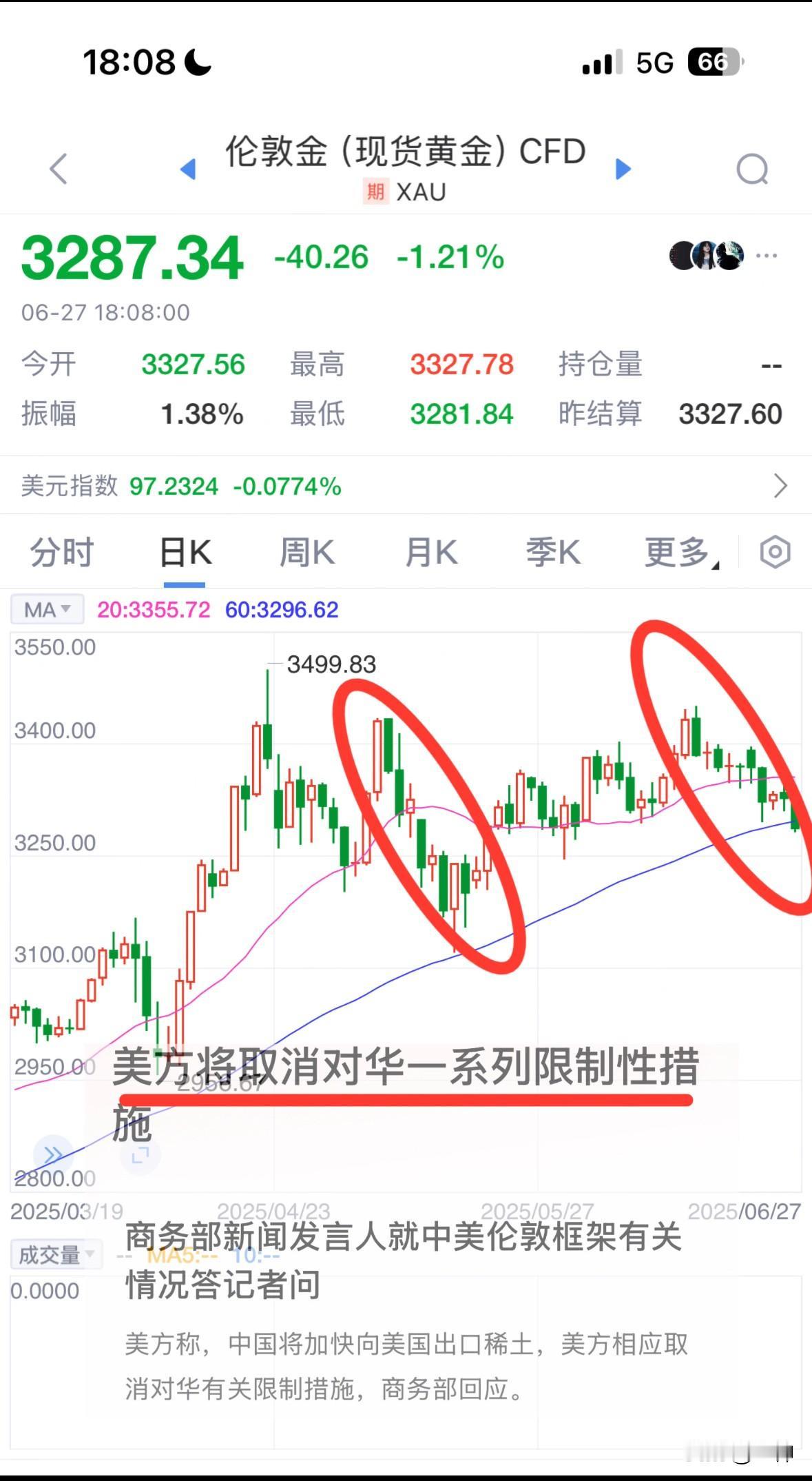 金银为什么跌？影响黄金的因素有很多——汇率、利率、地缘因素等等，首先要搞懂这一轮