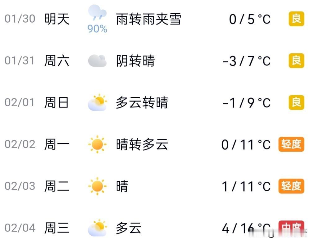 扬州雨雪预警！1月30-31日雨夹雪来袭❄️扬州要下“迷你雪”啦～最新气
