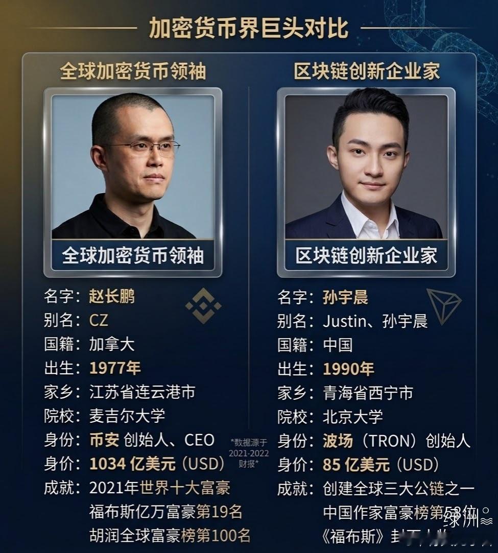 两巨头实力对比​​​