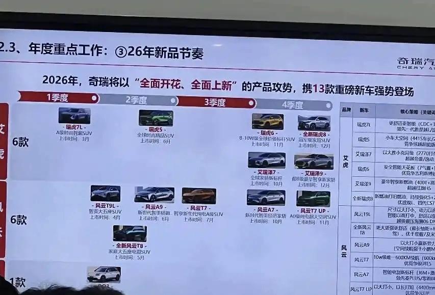 奇瑞几款新车定价预测，艾瑞泽7：8～10w，全新风云t8：10～12w，风云a7