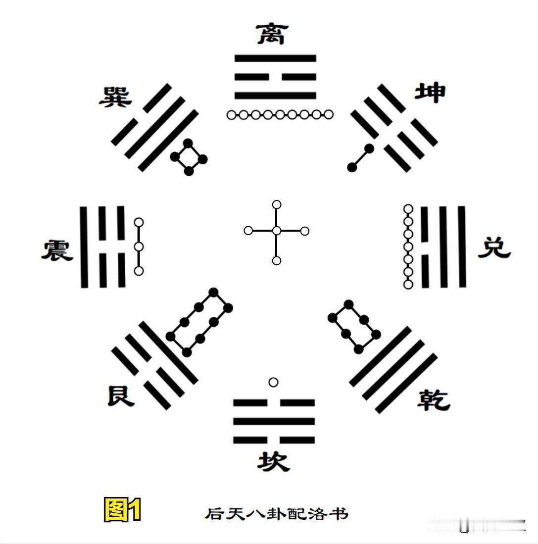 知道怎么推算自己是东四命还是西四命吗？其实推算方法很简单，有两种方法分享给大家