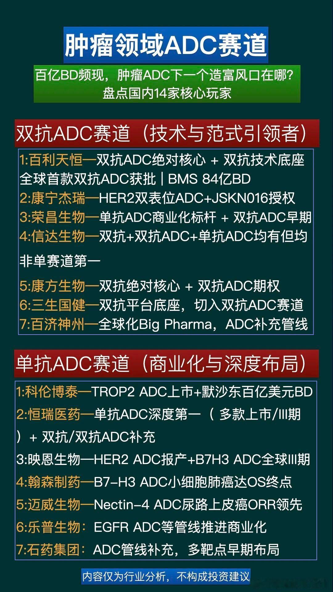 Ai制药强相关个股肿瘤领域ADC赛道