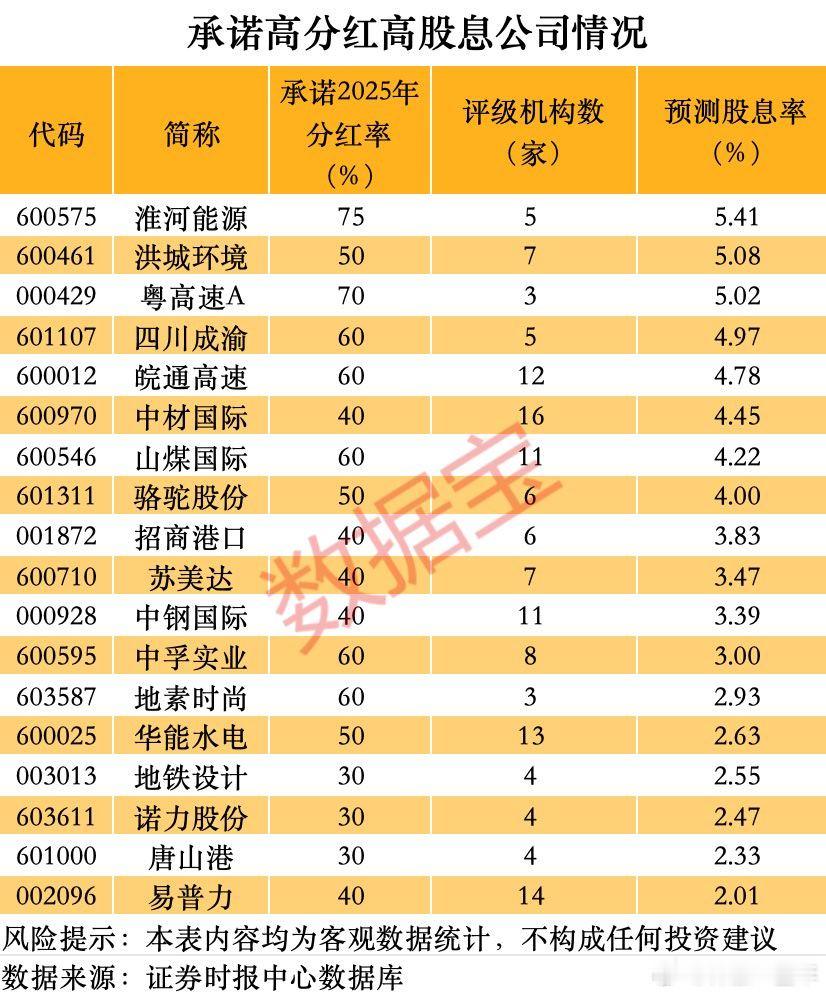 高股息率公司名单A股