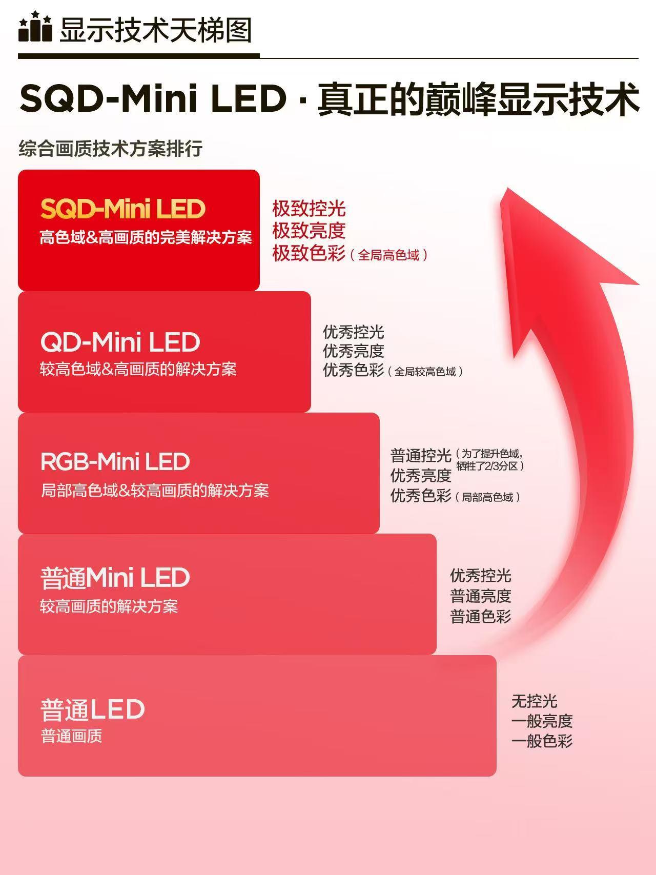 电视圈又“卷”出新高度了！家里翻修把所有家电都换新了，在选电视时候我这次没有盲