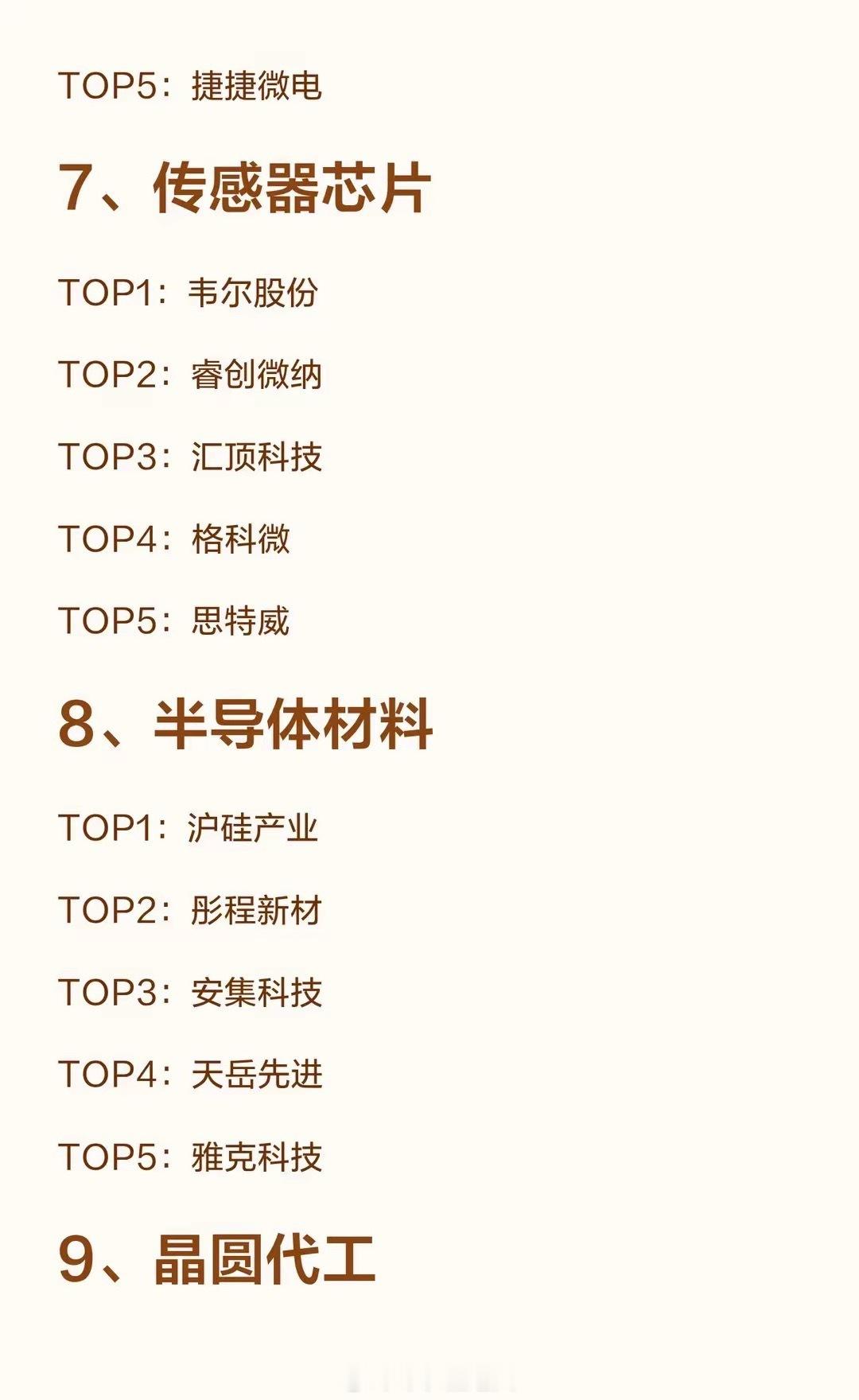 半导体10大细分领域“五巨头”1、存储芯片TOP1：兆易创新TOP2：江波龙TO