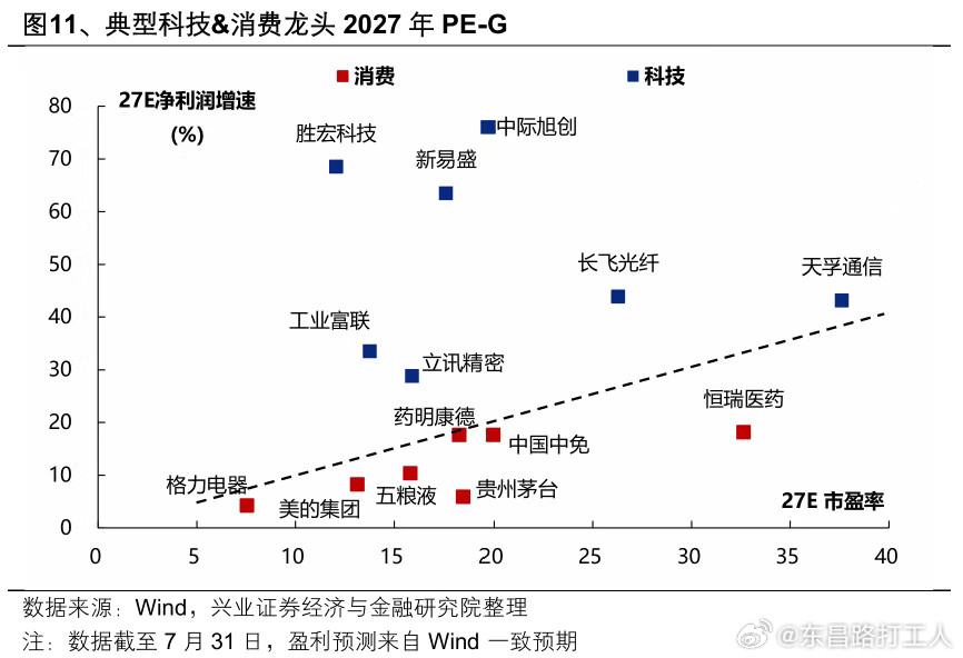优势在我