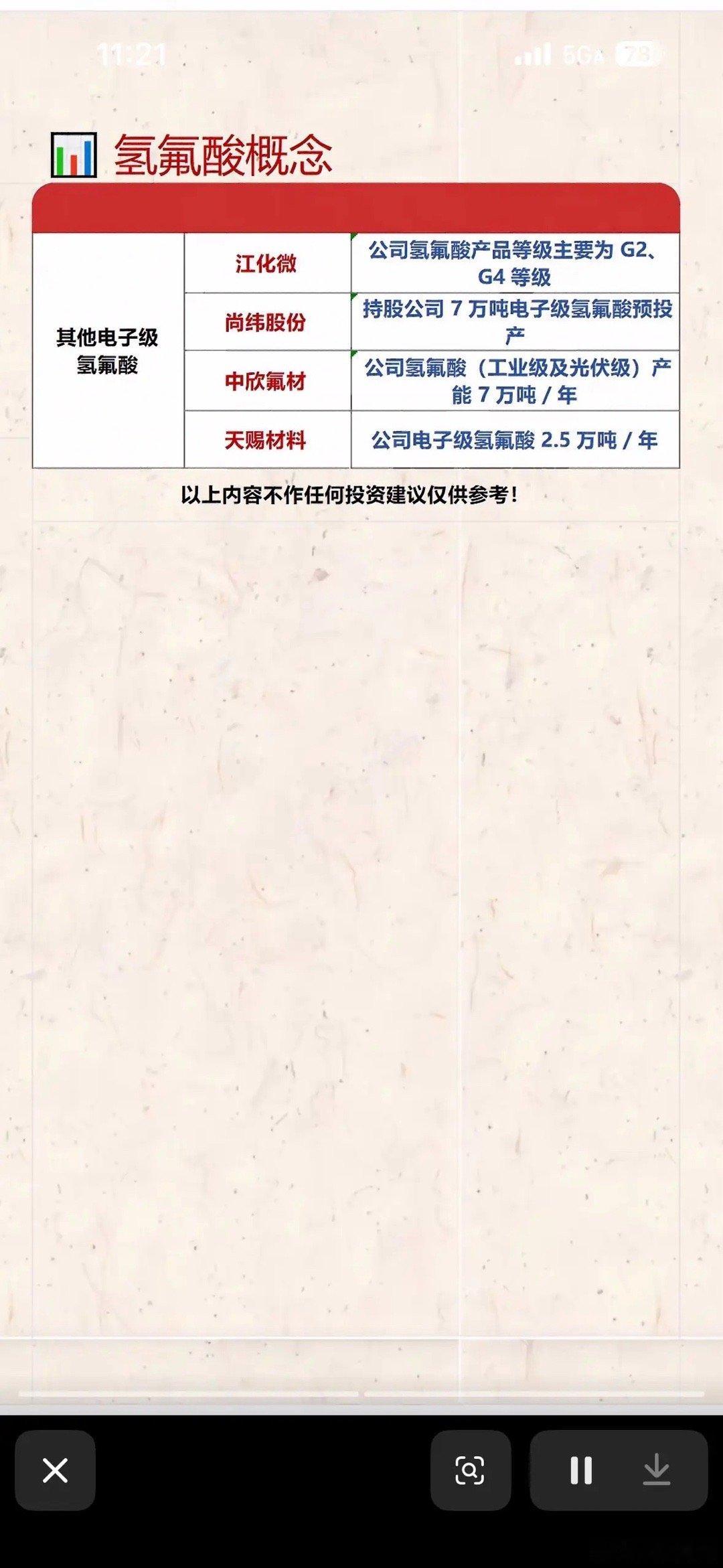 氢氟酸概念股分析，投资机会一览！氢氟酸概念股投资机会正当时！电子级氢氟酸可是芯片