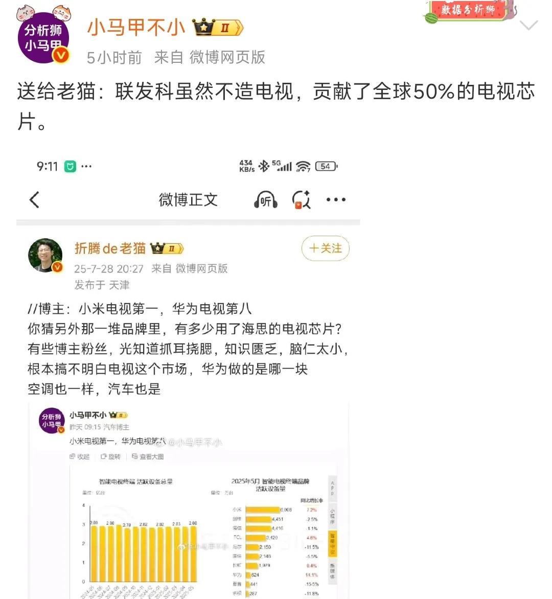 跟数据博主犟数据，真的会很丢人！