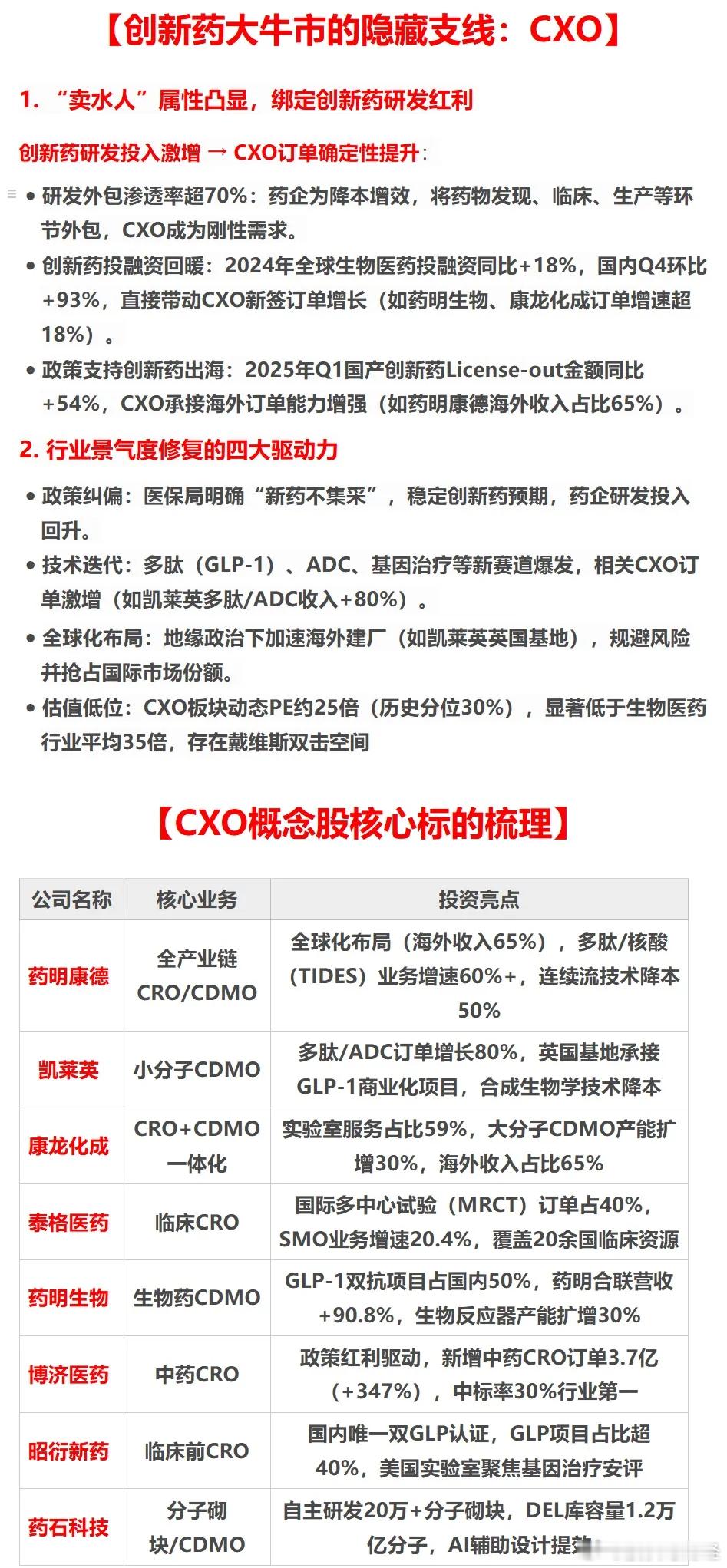 创新药大牛市的隐藏支线：卖水人CXO，创新药研发投入激增→CXO订单确定性提