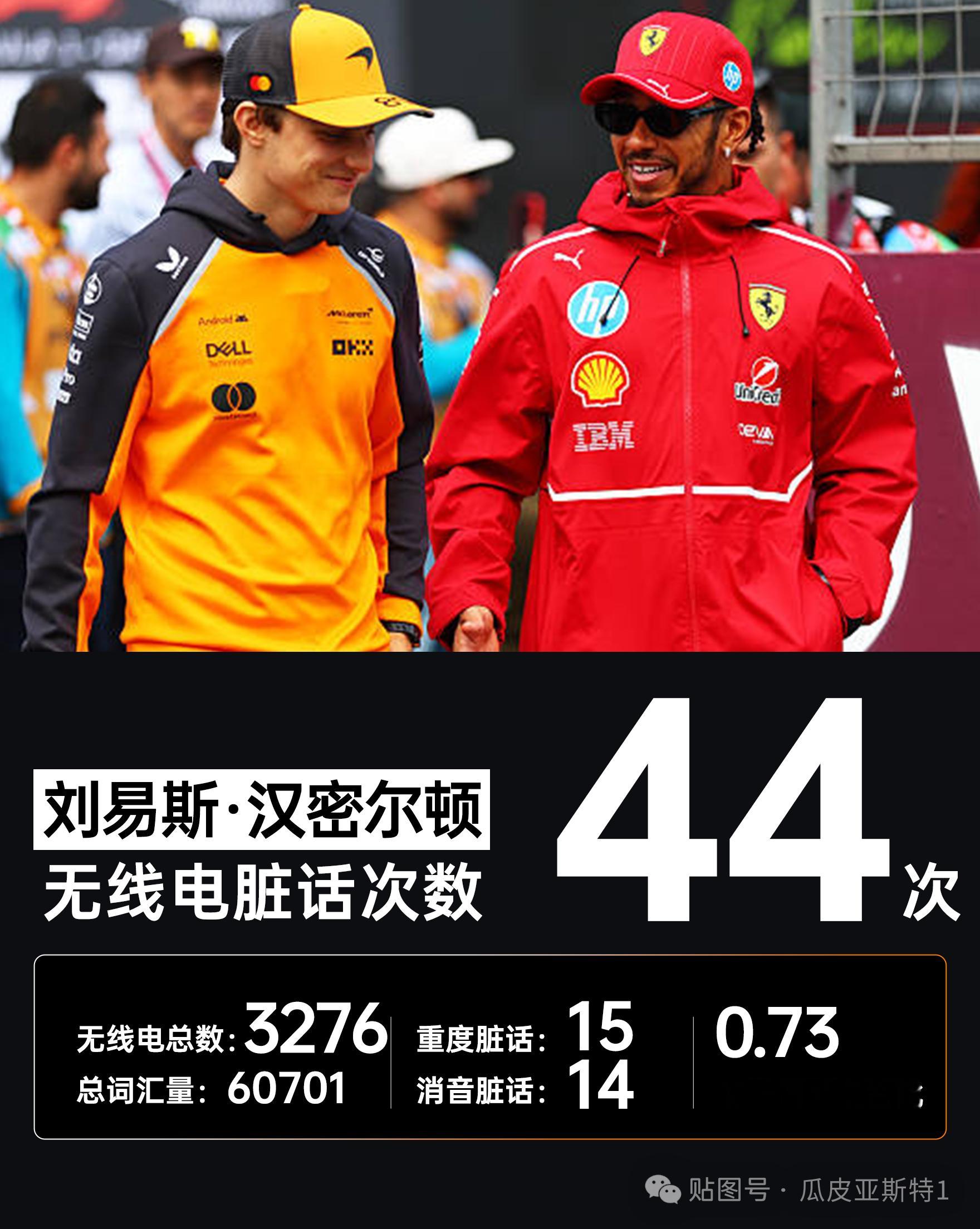F12026F1新加坡大奖赛2026年F1赛季谁是乖宝？谁被“滴”得最多？F
