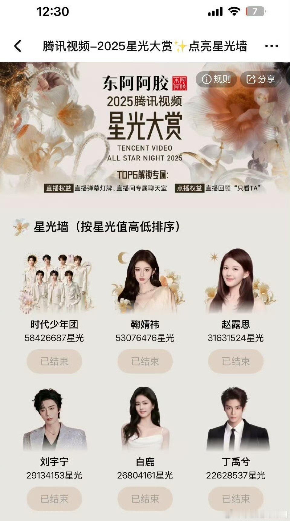 星光大赏星光值最终排名星光值最终排名星光大赏星光值最终排名前六是：时代少年团