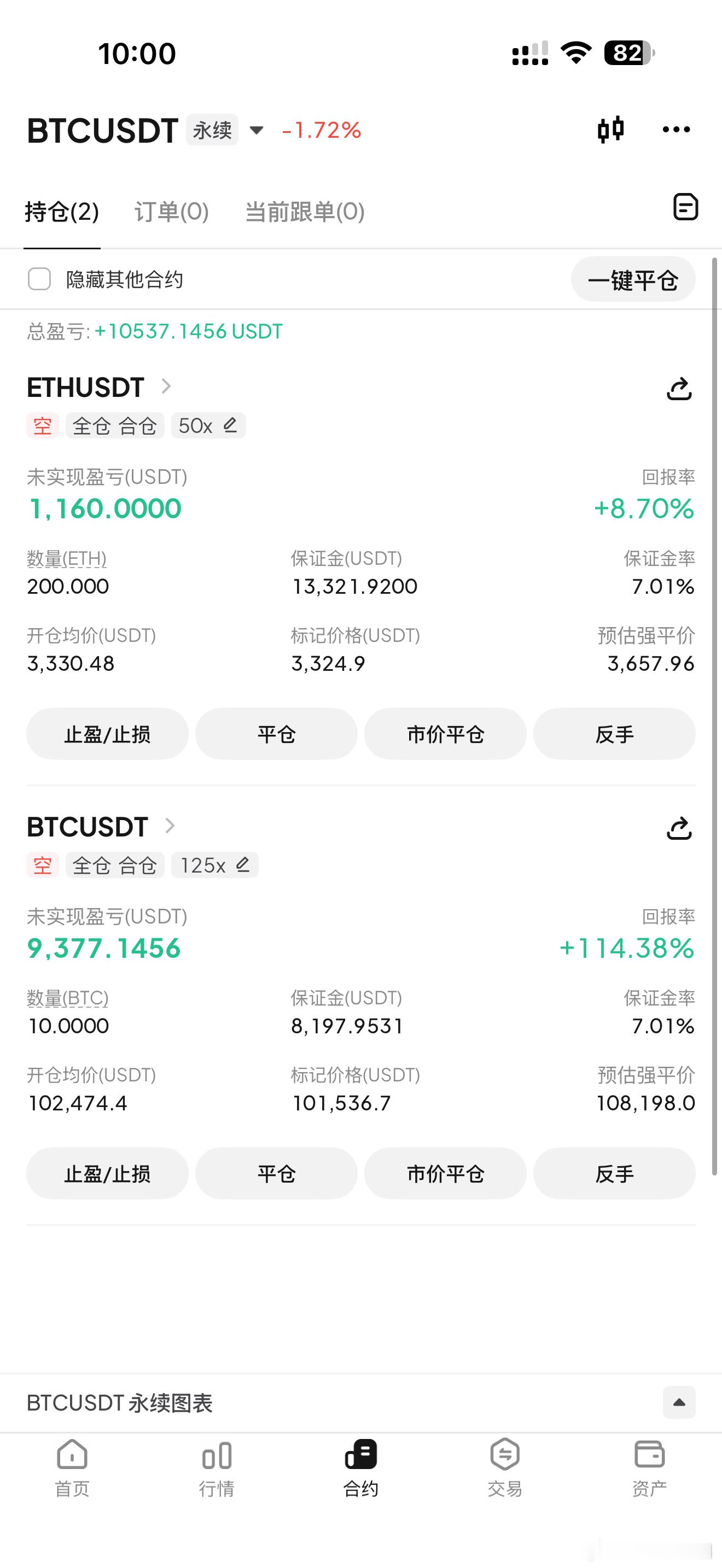 终于回到了正轨，现在的目标就是资产往10w冲击。比特币超话​​​