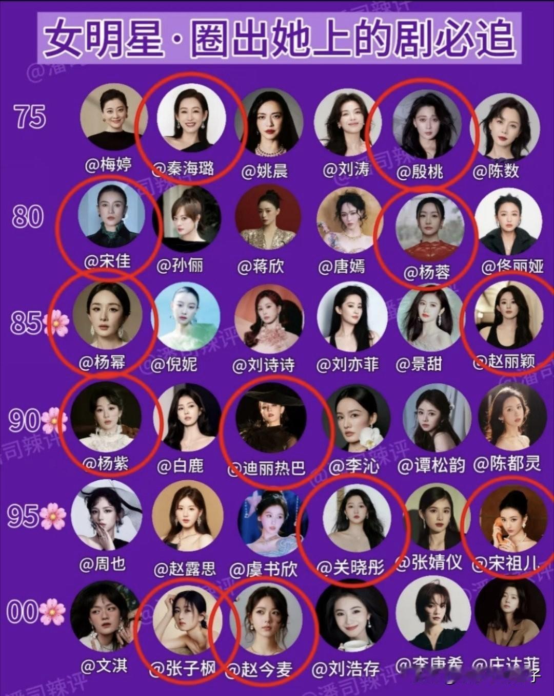 很好奇，这是哪位明星，娱记说2025年S级大爆剧的女演员有新恋情了！11月3日