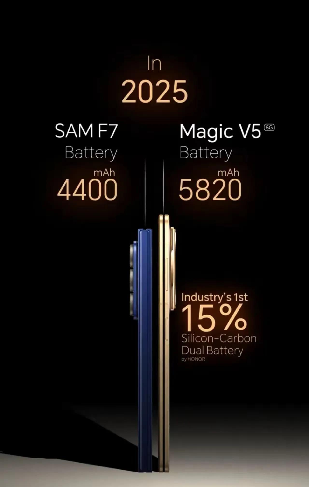 三星粉丝太疯狂了，喷国产对你们有什么好处？三星粉丝开始喷荣耀MagicV5折