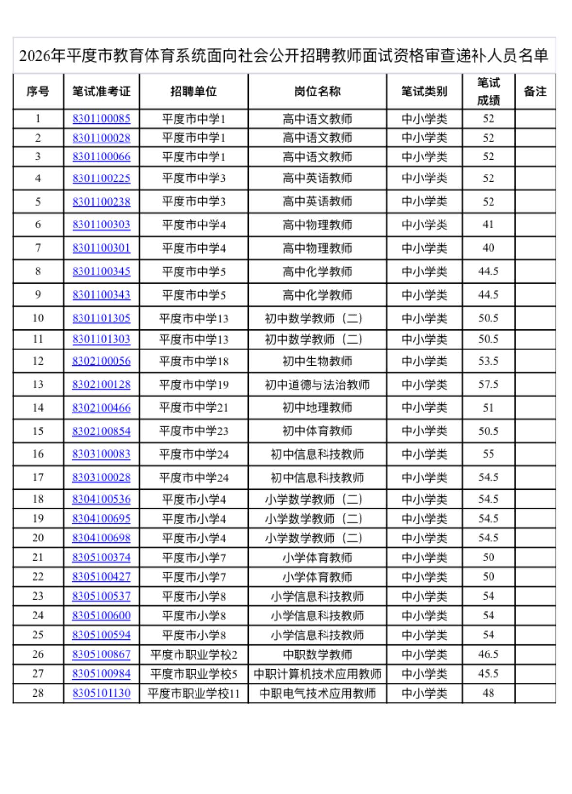 名单更新！青岛平度教师招聘递补名单公示📌发布单位:平度市教育和体育局