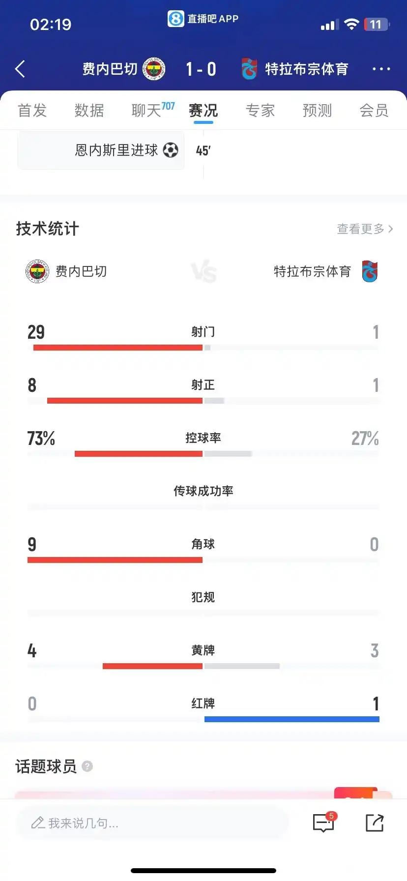 身为门将奥纳纳去土超，首秀也拿到了全场最佳，虽然0-1输球，但是奥纳纳犹如门神！