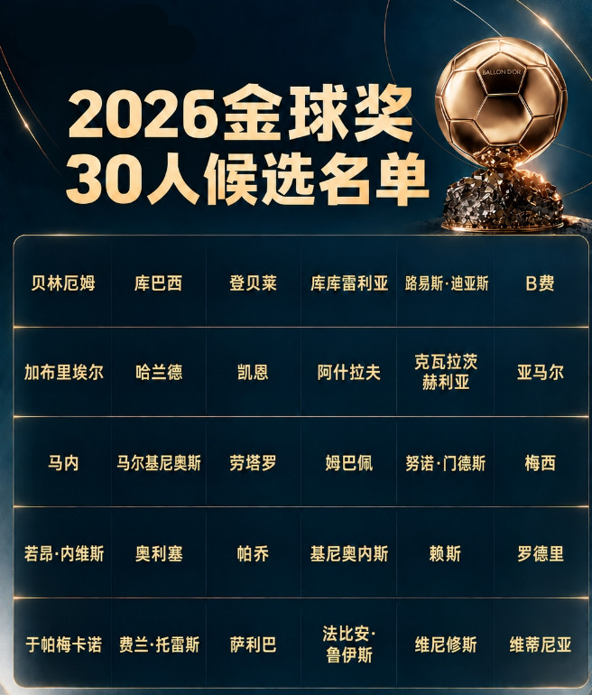 2026金球奖30人候选名单出炉，你认为谁是最大遗珠？​​​