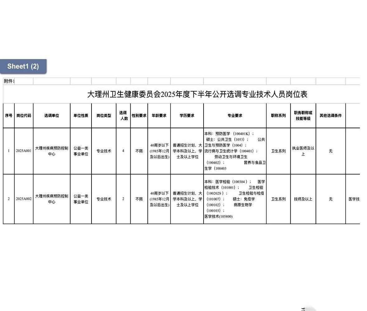 6个编制，扔在了大理。就6个。还是疾控系统的。我跟你说，这事儿得这么看。