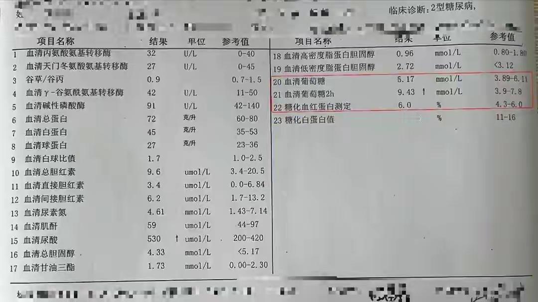 体检报告见这7个关键词！可能是糖尿病并发症预警！及时控糖✅这些并非“异常指标