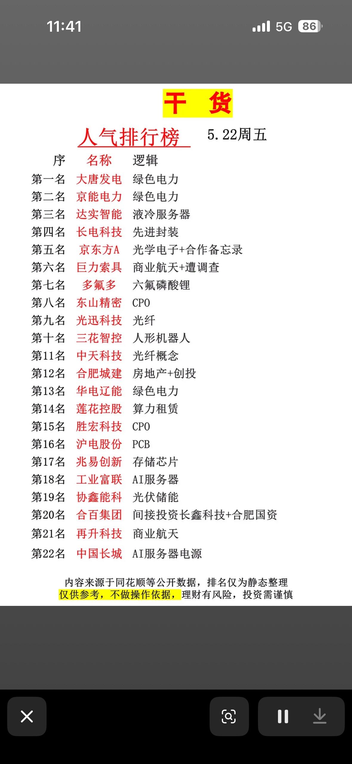 干货分享：5.22周五人气排行榜揭晓！5.22周五人气排行榜揭晓，不同领域都