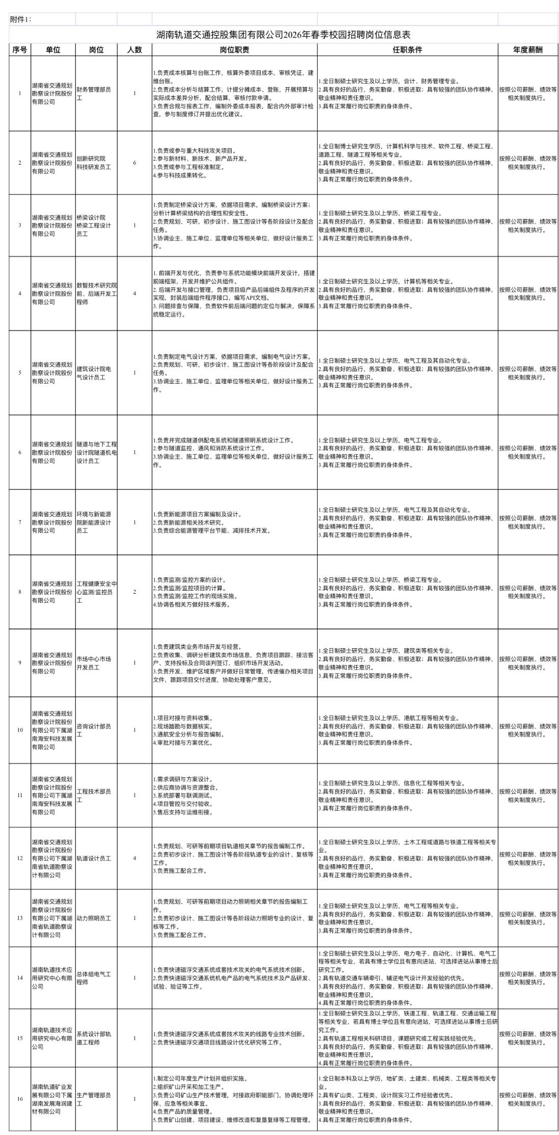 湖南轨道集团春招28人！应届生速看！✨湖南轨道交通控股集团有限公司2026年