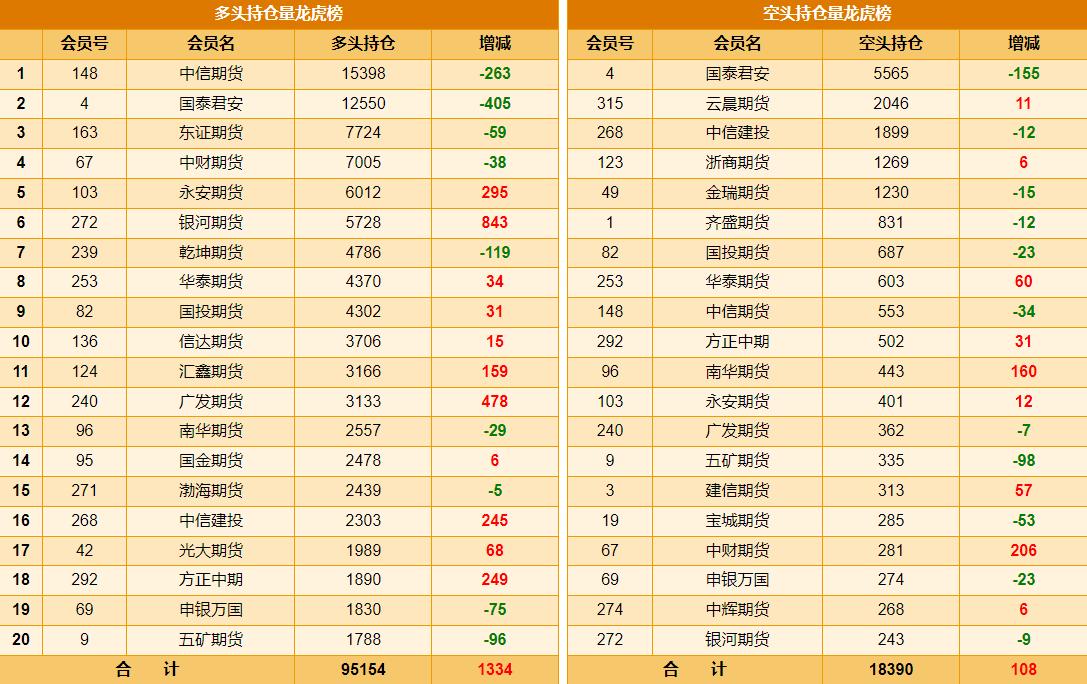 1月16日，黄金2604合约增仓下行，成为新主力合约，未来如何运行概率比较