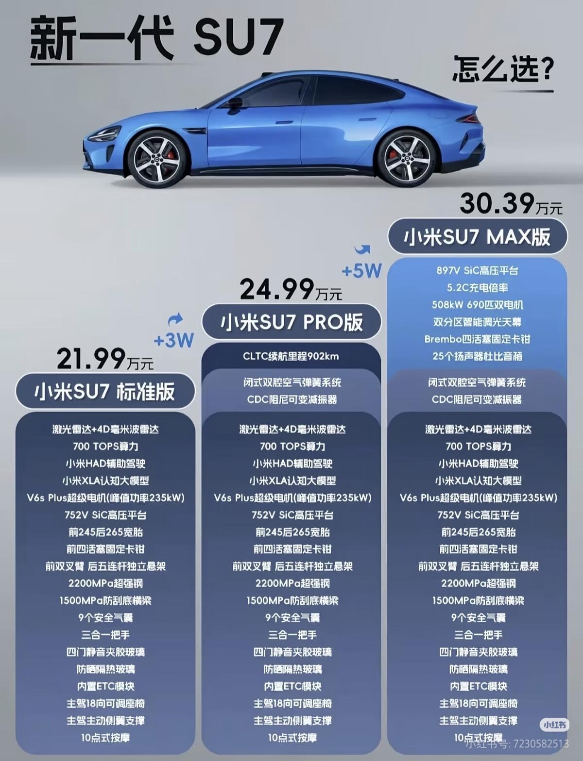 小米YU7五个版本怎么选？一张图看懂，我的建议可能和你想的不一样YU7一口气推了