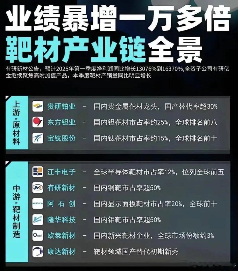 有研新材一季报一出来，净利润直接冲到让人不敢细看，市场当场就炸了说白了，大家盯的