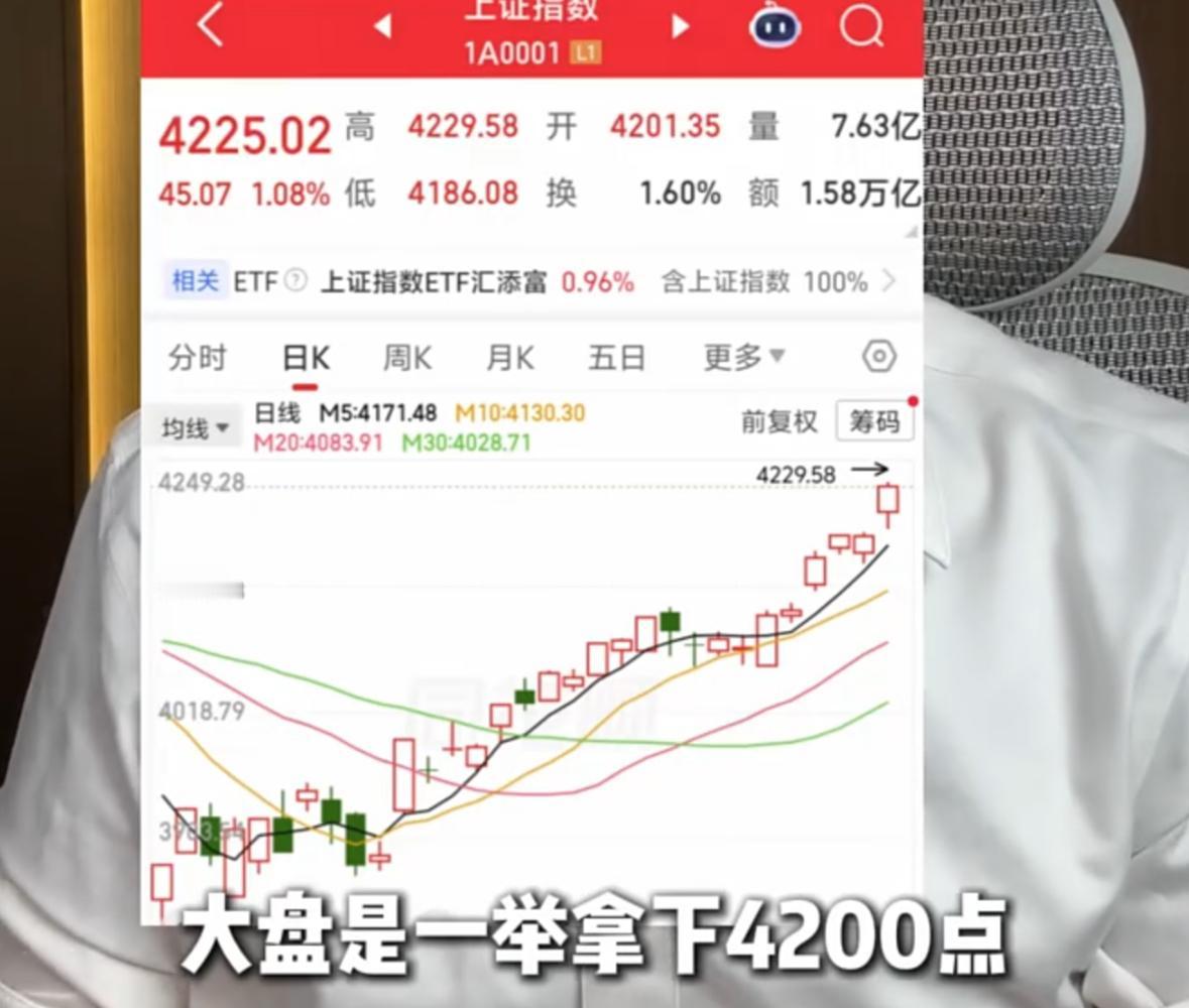 新的一周直接走出教科书级别的逼空走势，大盘顺势站稳4200点再度刷新阶段新高，这