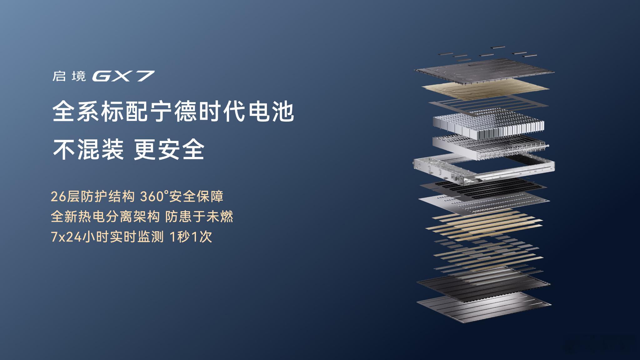 启境GX7正式上市，限时权益价22.99‑29.19万。广汽联合华为乾崑、宁德时