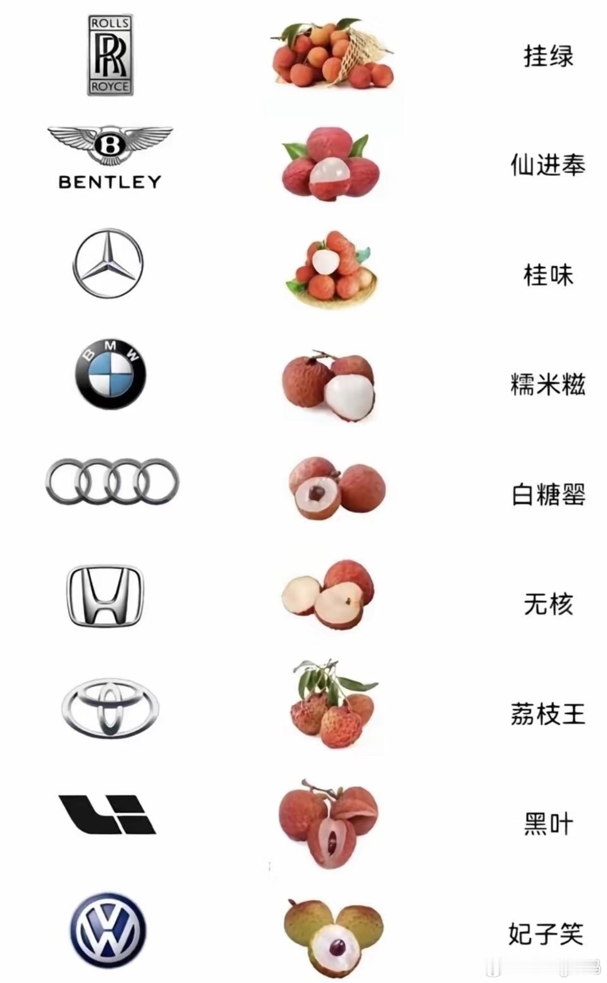 荔枝一图教你荔枝怎么选最好的是桂绿、桂味、糯米糍杨贵妃最爱的妃子笑，其实在老广